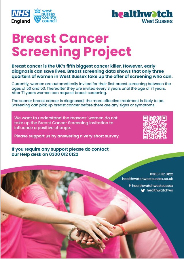 Breast Cancer Screening Poster